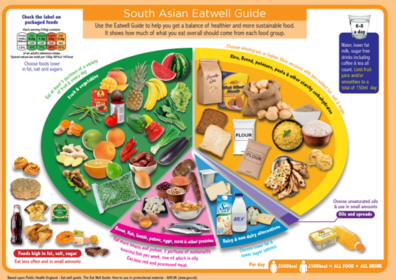 EAtwell Guide SA