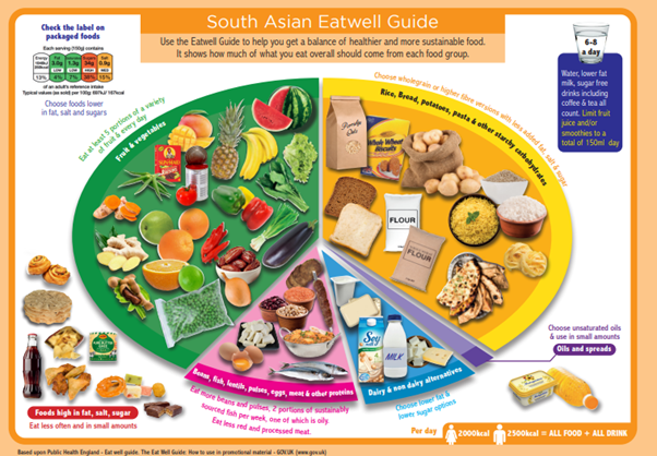 Multicultural Food Webinar recording available