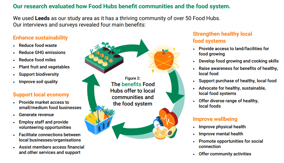 The Benefits of Meal Planning - The Healthy Eating Hub