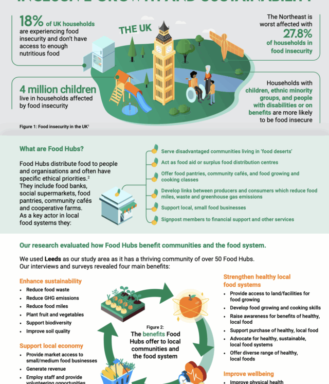 Food Hubs Policy food hubs for security health and inclusive growth report