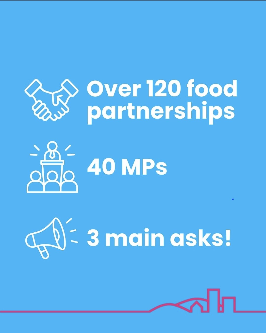 over 120 food partnerships 40 mps 3 main asks