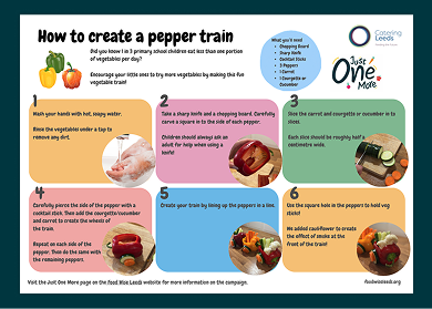 Pepper Train