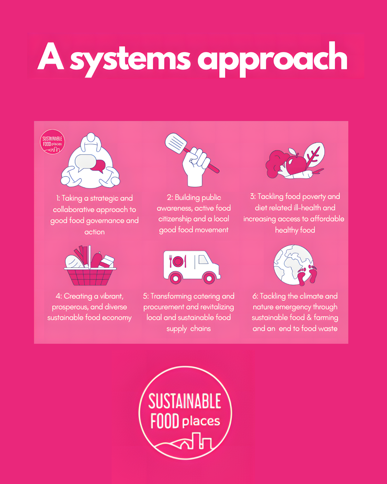 Sustainable Food Places a systems approach SFP