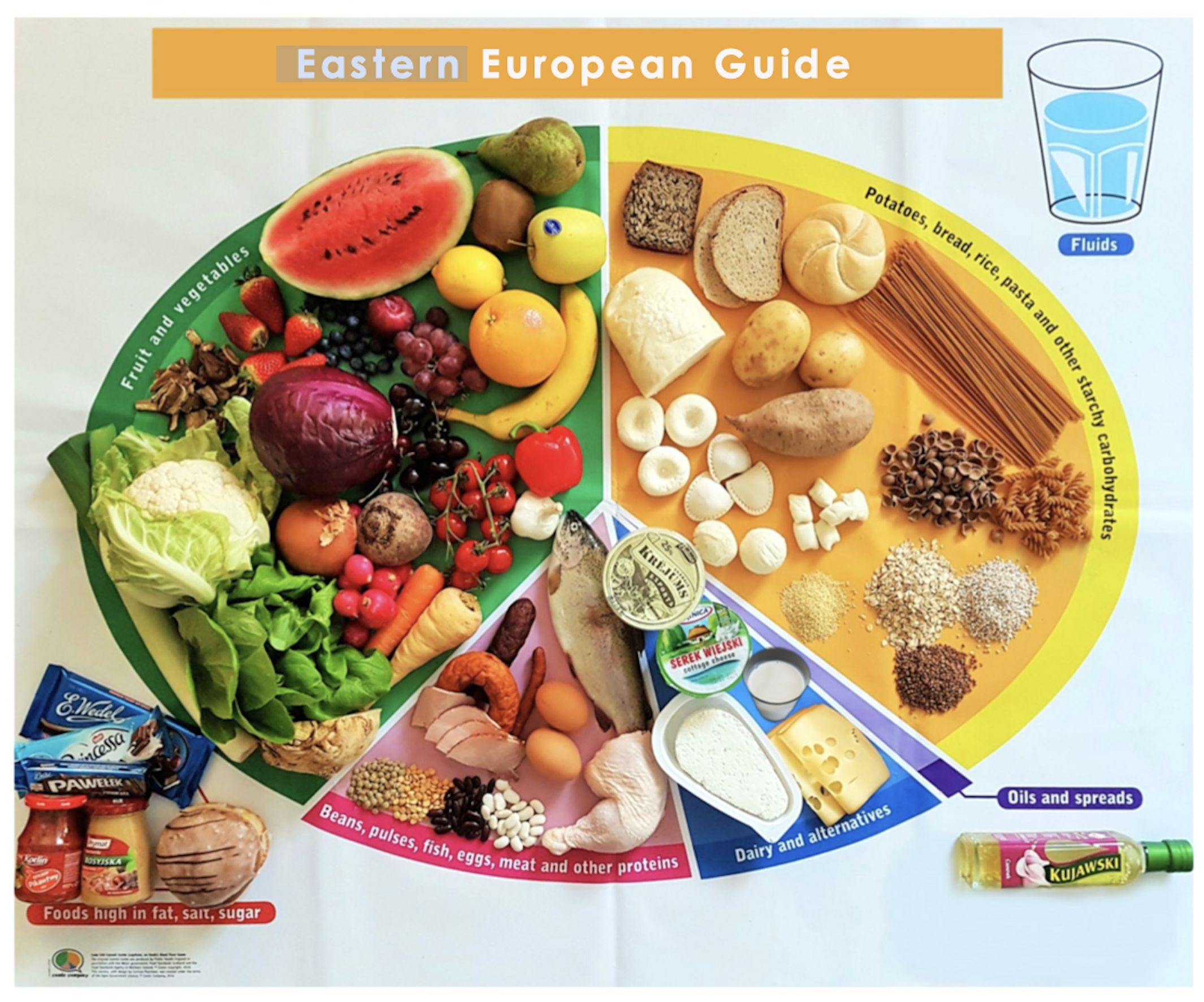 eastern european eatwell guides eat well plate of eastern european foods